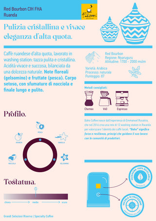 Ruanda Red Bourbon CIH FHA Baho Coffee | Grandi Selezioni Riserva
